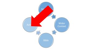 reflection-cycle-shortcut